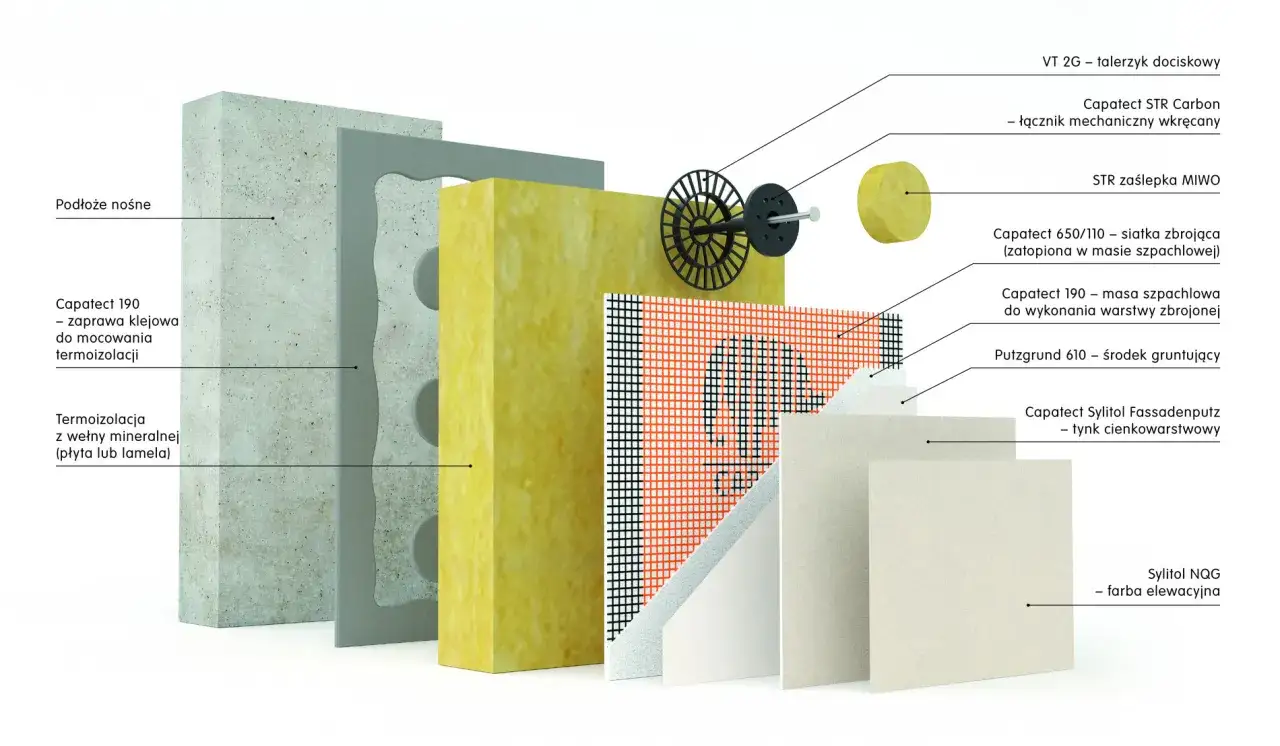 rodzaje podłoża elewacji i farby infografika