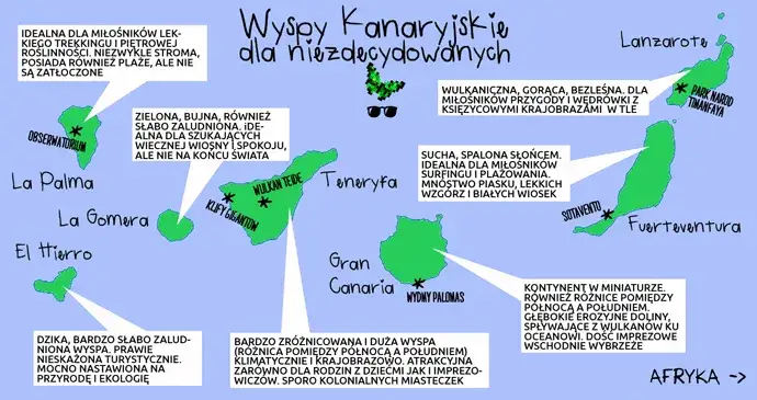 Zdjęcie Wyspy Kanaryjskie - co warto zobaczyć, aby nie przegapić najpiękniejszych miejsc