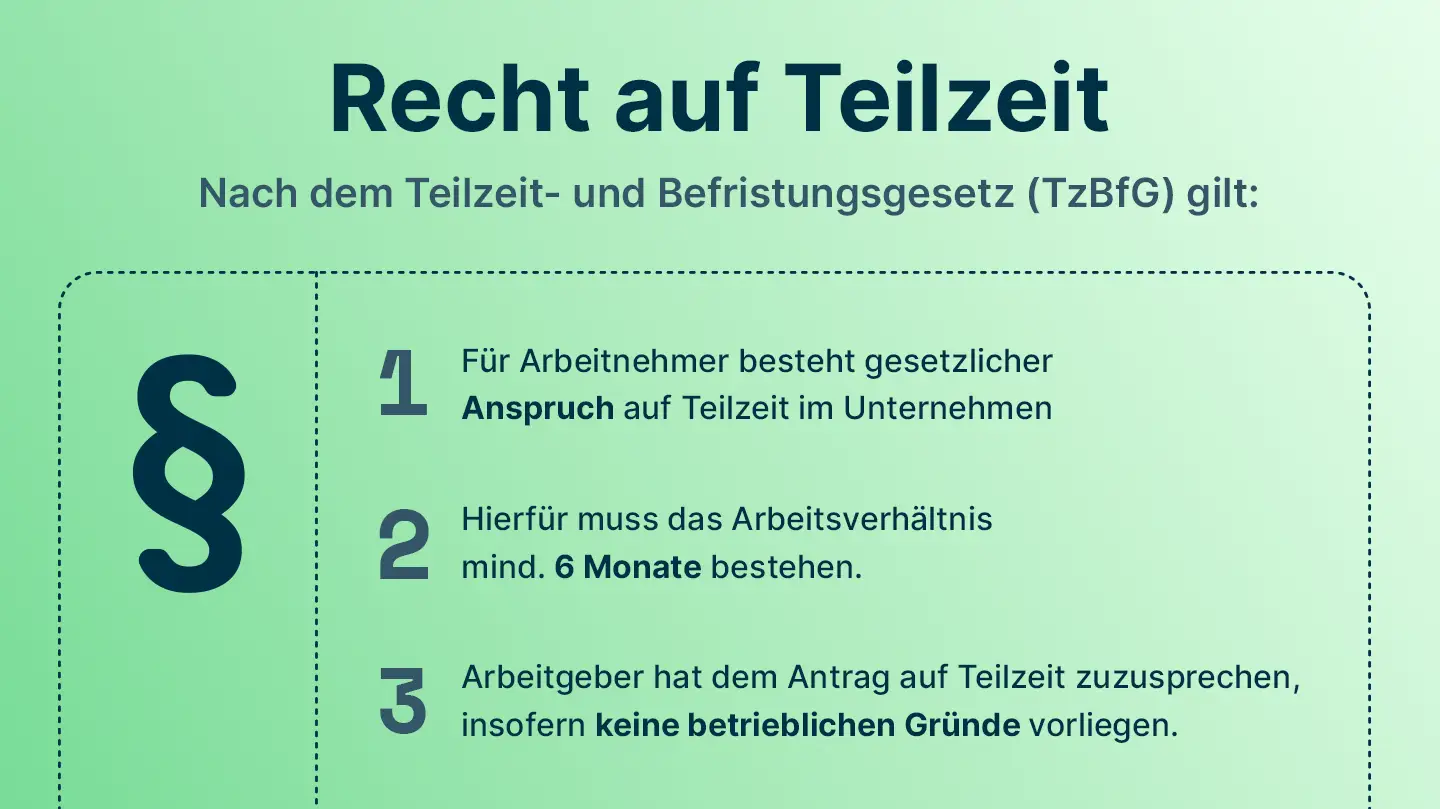 Recht auf Teilzeit: Arbeitnehmer haben Anspruch auf Arbeitszeit reduzieren, wenn das Arbeitsverhältnis mind. 6 Monate besteht und keine betrieblichen Gründe dagegen sprechen.