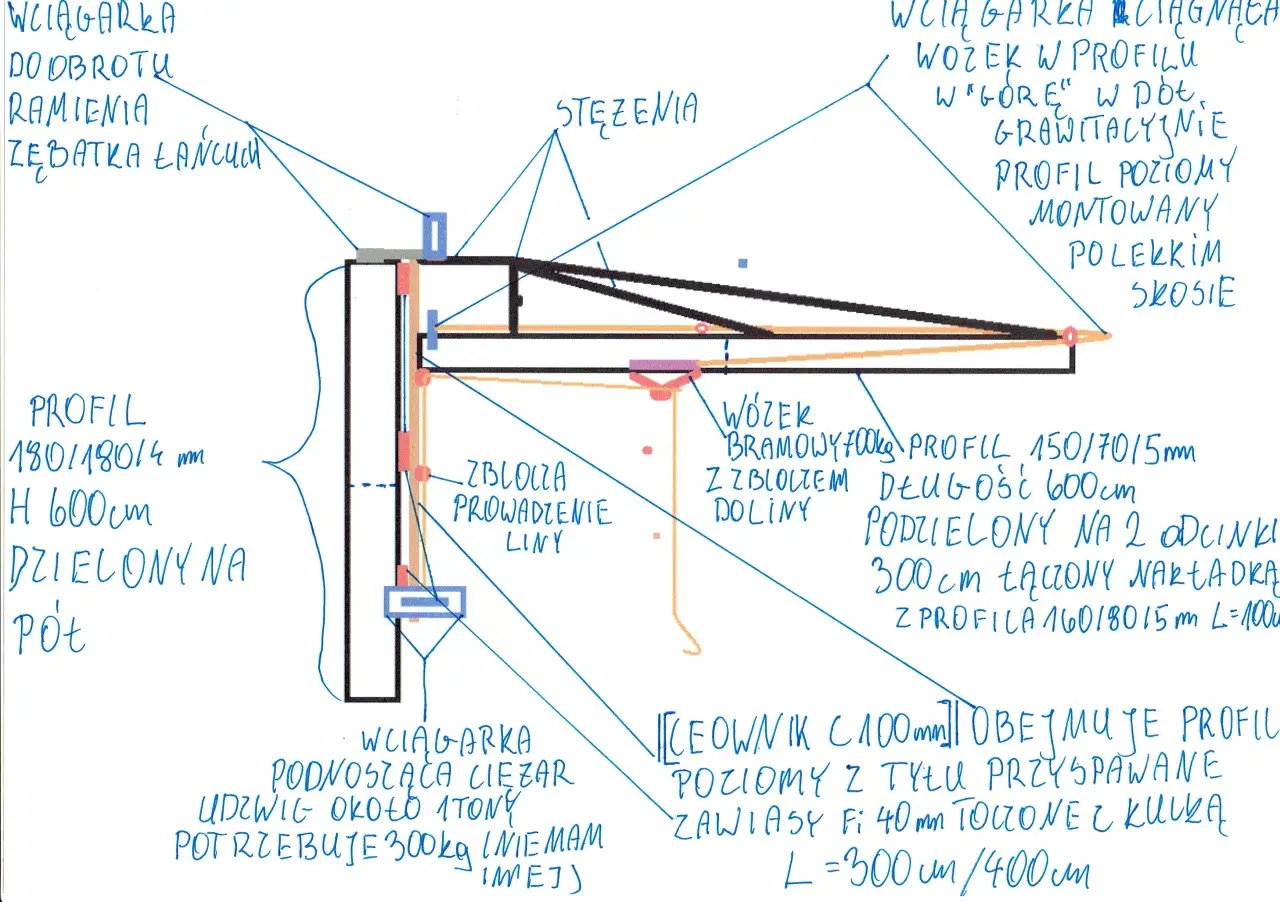 Diagram obliczania resursu dźwigu