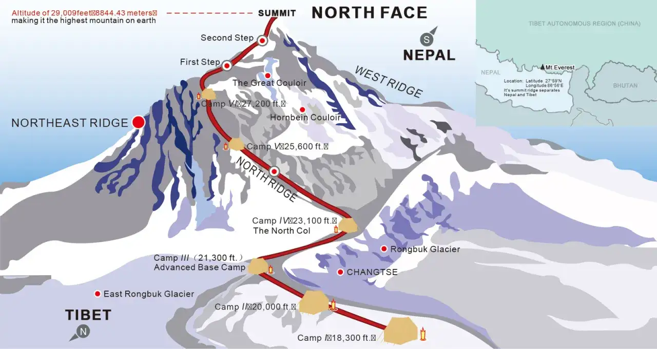 Mapa przedstawia trasę wycieczki na Mount Everest, z zaznaczonymi obozami i kluczowymi punktami na północnej ścianie.