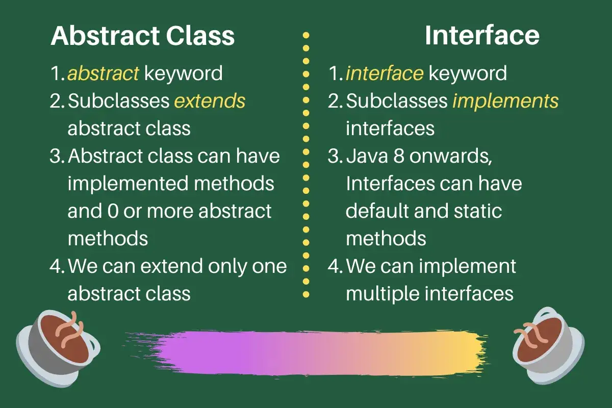 Comparaison : classe abstraite vs interface. D&eacute;tails sur mots-cl&eacute;s, h&eacute;ritage, m&eacute;thodes et impl&eacute;mentations multiples.