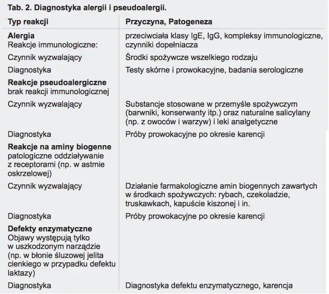 Czynniki ryzyka alergii nabytej