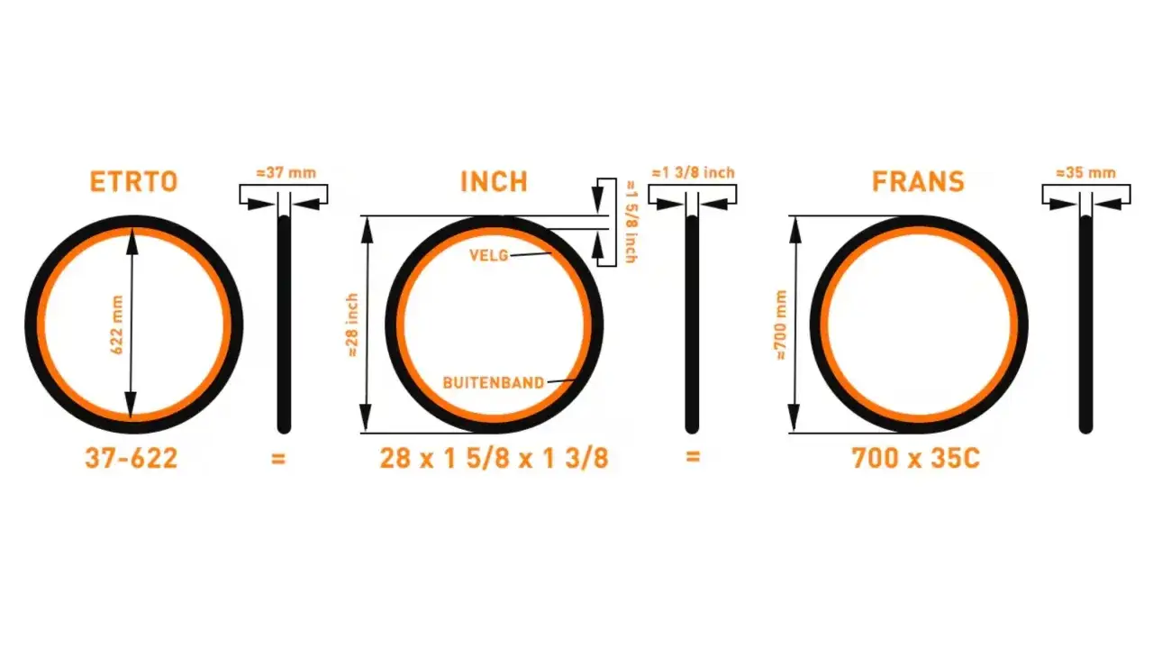 Diagram toont hoe je de inch van een fietsband meet, met ETRTO, Inch en Frans maten.