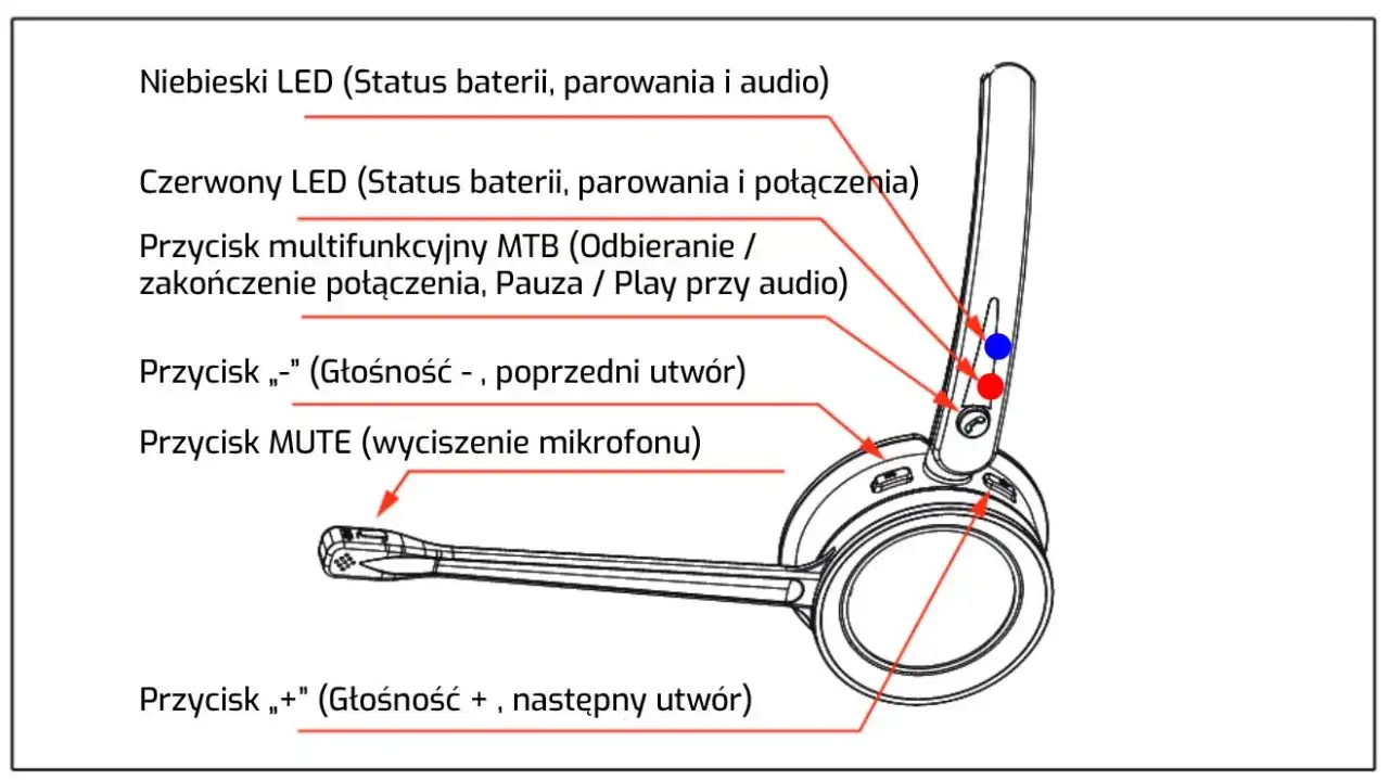 Jak włączyć słuchawki bezprzewodowe schemat