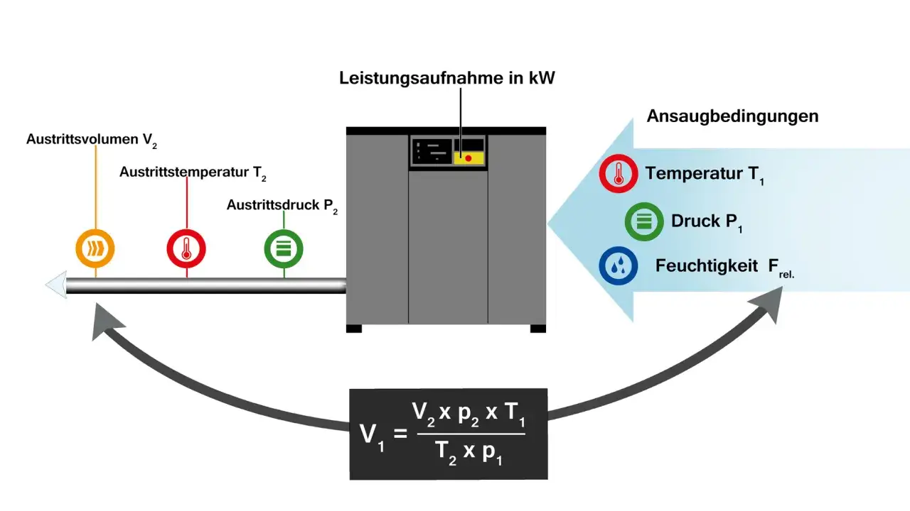 Diagrama muestra la diferencia entre potencia y energía en un sistema, con variables de entrada y salida.