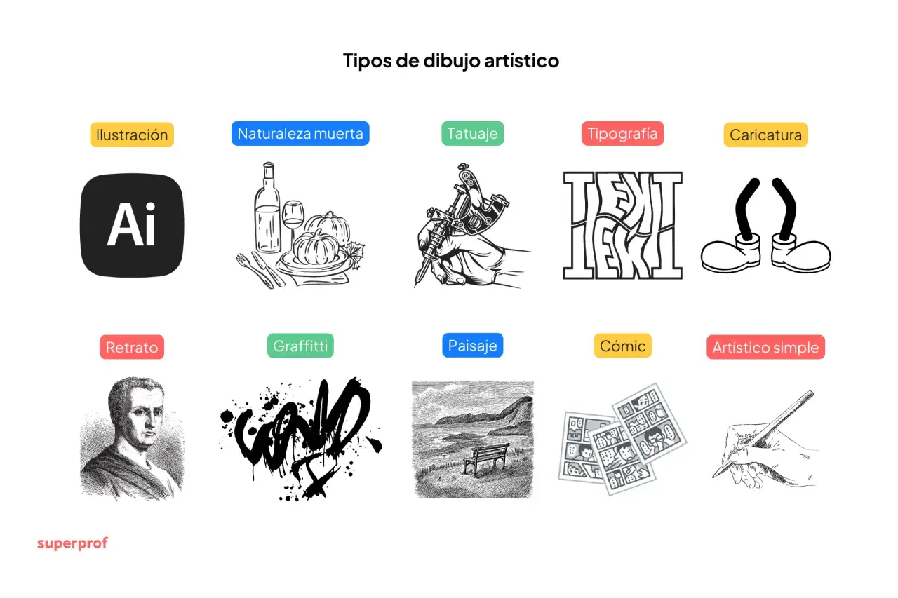 Diversos tipos de dibujo artístico: ilustración, naturaleza muerta, tatuaje, tipografía, caricatura, retrato, graffitti, paisaje, cómic y artístico simple.