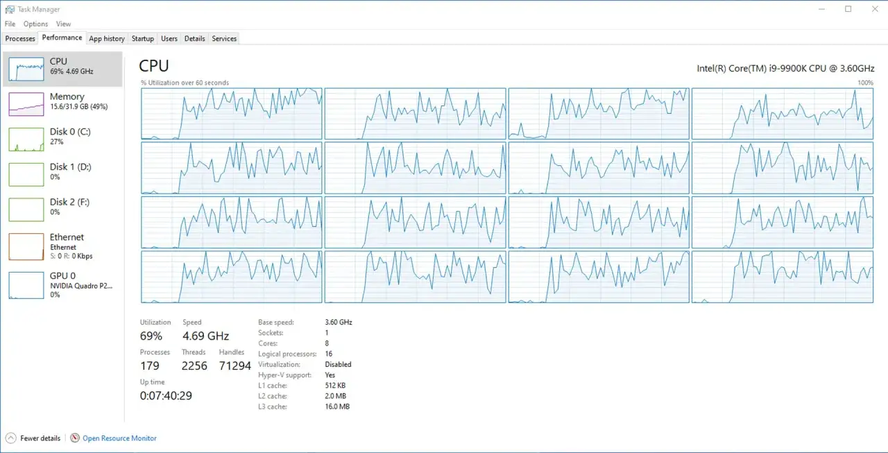 Monitorowanie zadań w tle ochrony systemu. Wykresy pokazują obciążenie procesora Intel Core i9-9900K.