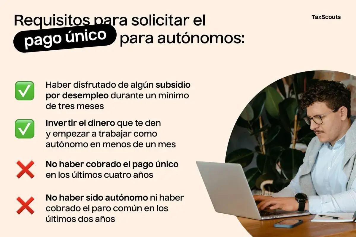 Requisitos para solicitar el pago único para autónomos: haber cobrado subsidio, invertirlo para emprender. No haber cobrado pago único en 4 años.