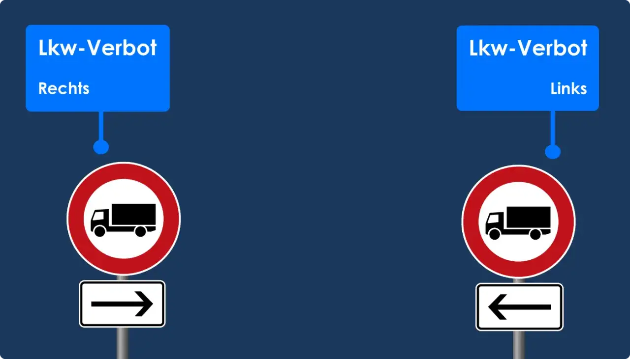 Zwei Verkehrsschilder: Lkw-Verbot rechts mit Pfeil nach rechts, Lkw-Verbot links mit Pfeil nach links.