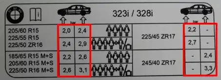 Zdjęcie Prawidłowe ciśnienie w oponach 215/45 R17 - unikaj błędów