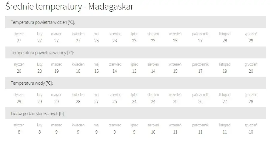 Zdjęcie Madagaskar kiedy jechać: najlepszy czas na niezapomnianą podróż