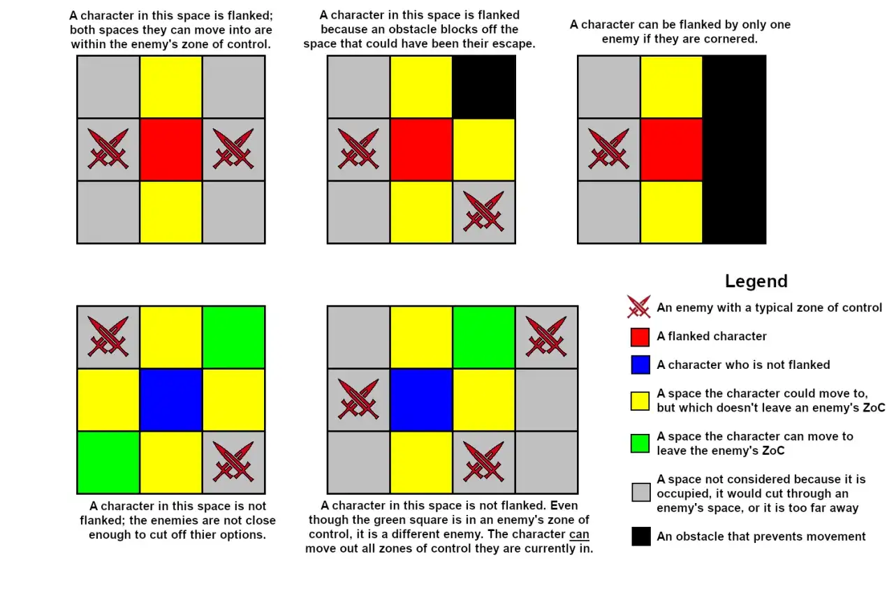 Spielstrategie: Das 