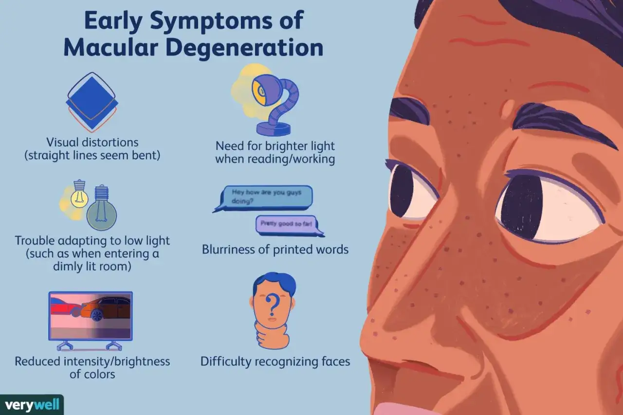 Sintomi precoci di degenerazione retinica: distorsioni visive, difficoltà con poca luce, parole sfocate, colori sbiaditi, difficoltà a riconoscere volti.