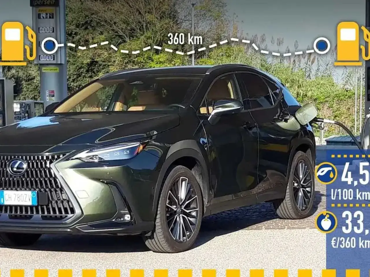 Prueba Lexus NX 450h: repostando para recorrer 360 km. Muestra un consumo de 4,5 l/100 km y un coste de 33,3 &euro;/360 km.