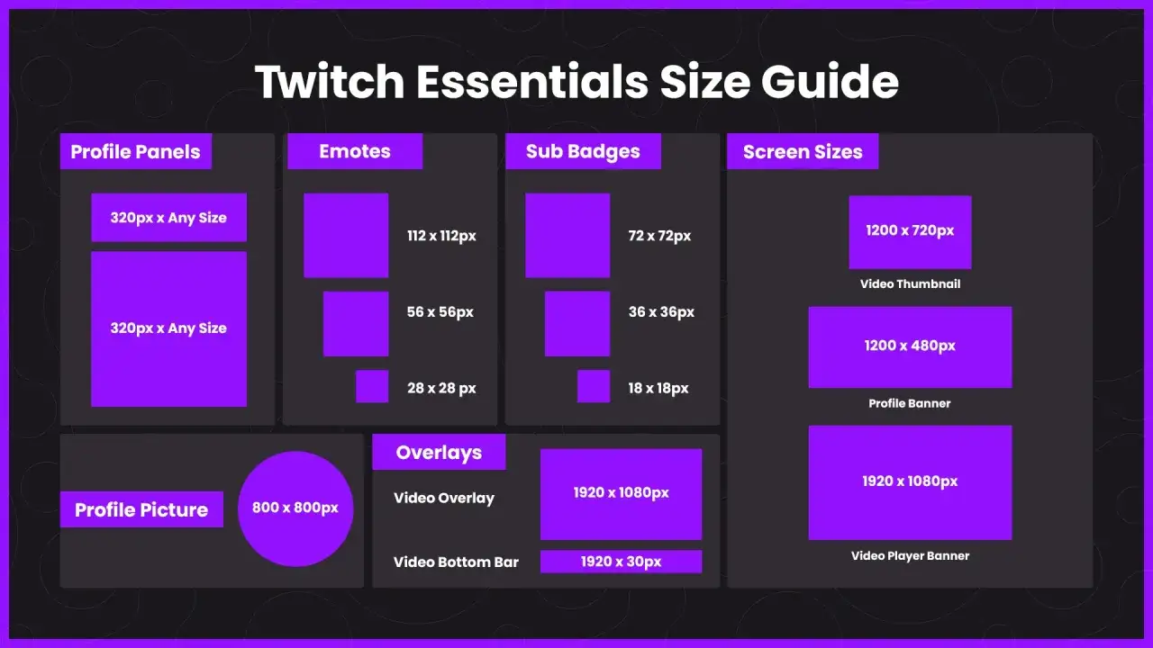 Gr&ouml;&szlig;enleitfaden f&uuml;r Twitch: Profilbilder, Emotes, Sub Badges, Overlays & Screen Sizes. Wichtige Infos zu Twitch Panels Size.