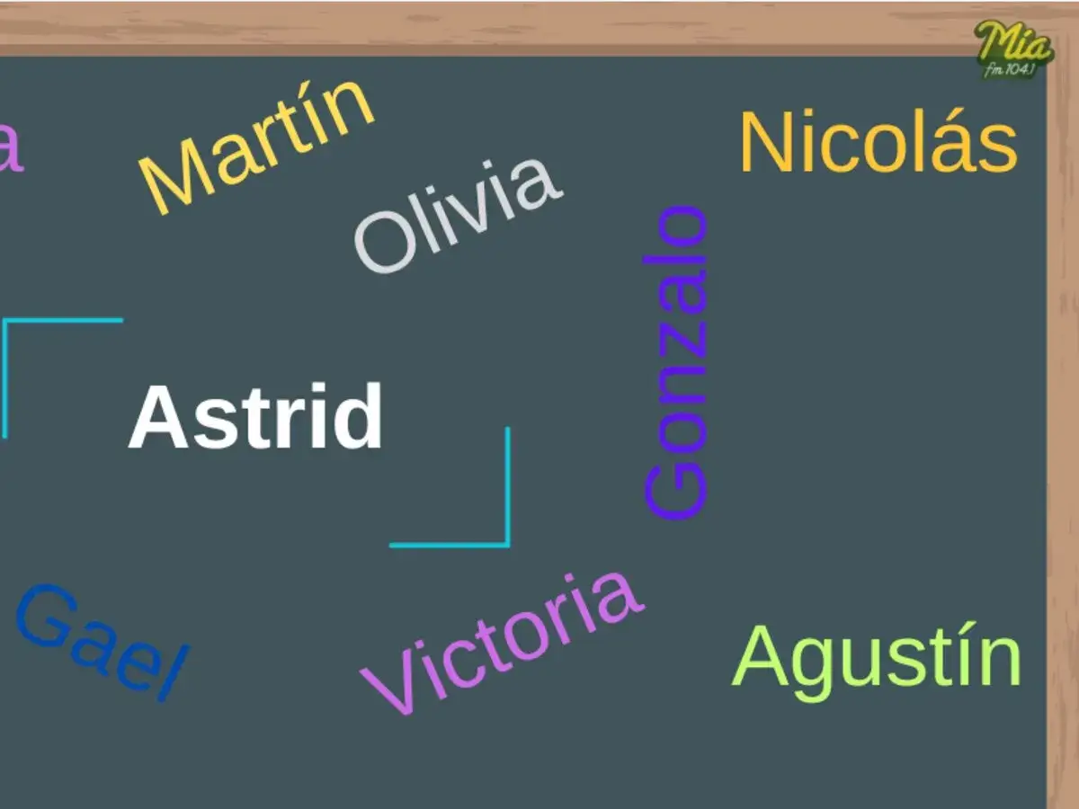 Nombres en una pizarra: Astrid, Martín, Olivia, Nicolás, Gonzalo, Gael, Victoria, Agustín.