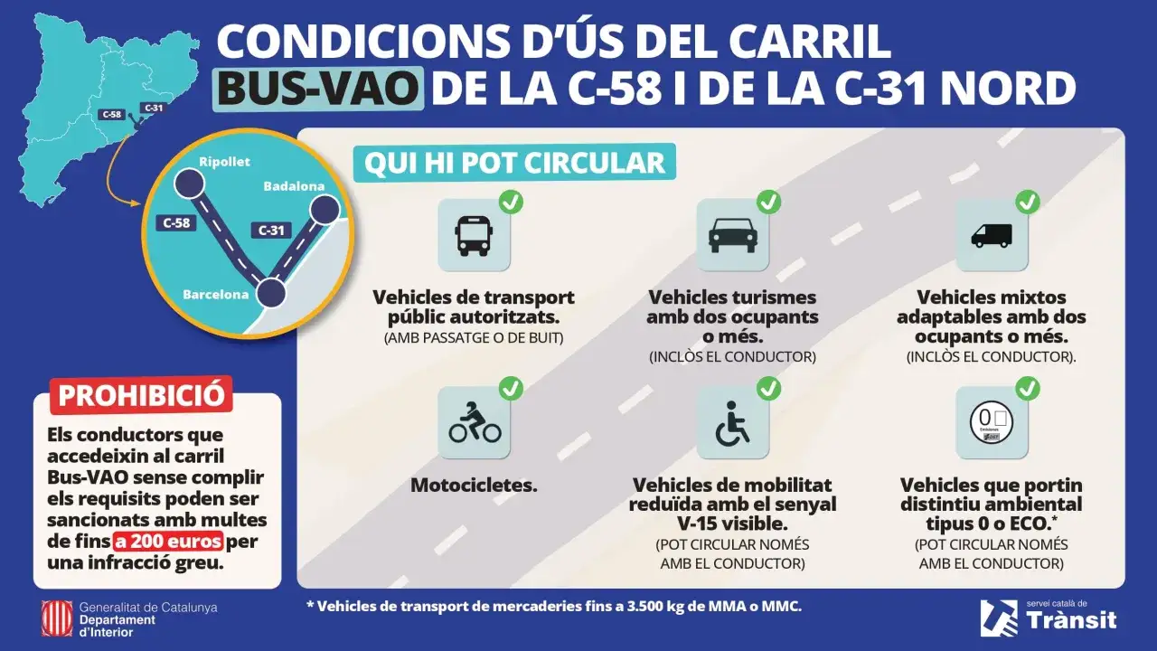 Mapa de Catalunya mostra el carril BUS-VAO de la C-58 i C-31 Nord. Detalla qui pot circular-hi: transport públic, cotxes amb 2+ ocupants, motos, vehicles adaptats, mobilitat reduïda i vehicles amb distintiu ECO.