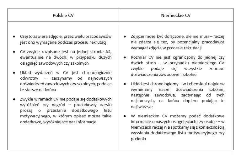 niemieckie CV wzór porównanie polskie niemieckie