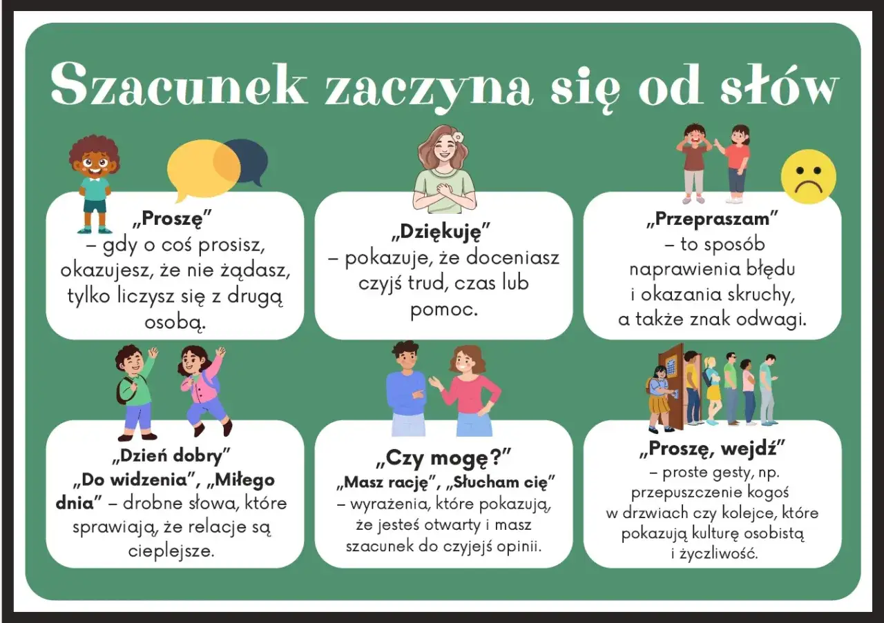 Grafika pokazuje, jak szacunek karty pracy wyraża się w słowach:
