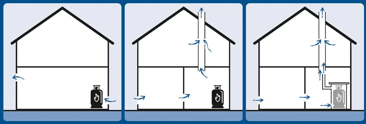 Illustration visar hur gasbehållare förs i säkerhet vid brandfara genom ventilation.