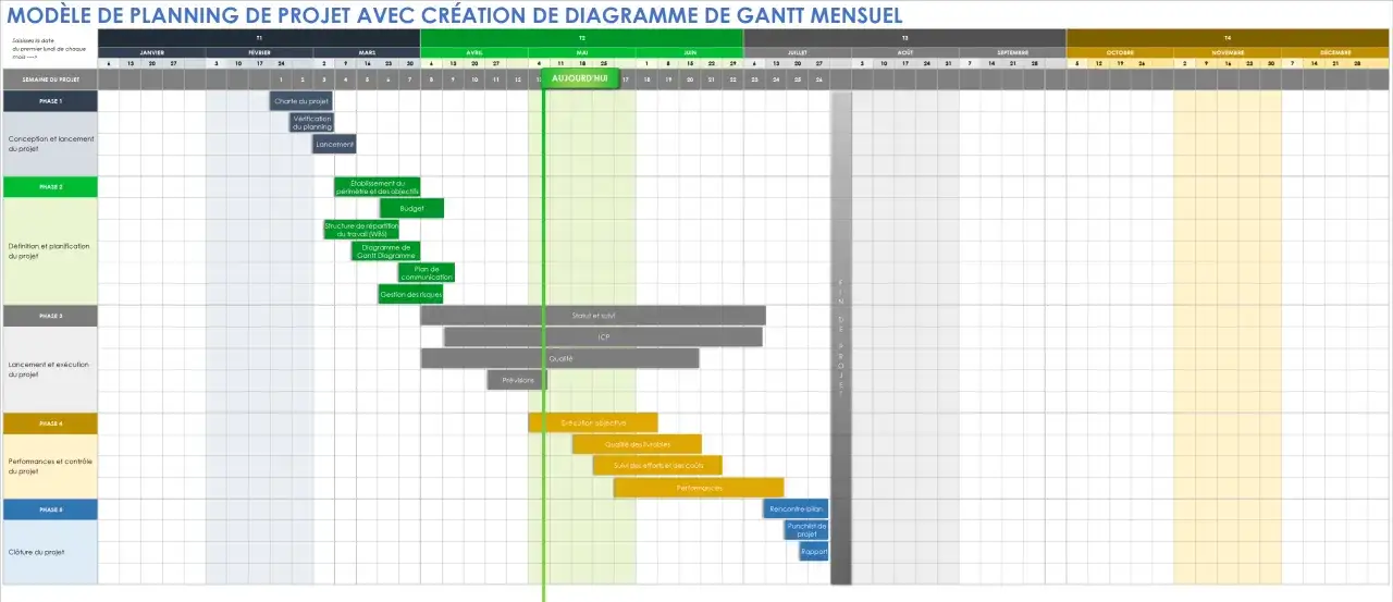 Modèle de planning de projet avec diagramme de Gantt mensuel, idéal pour un retro planning Excel.