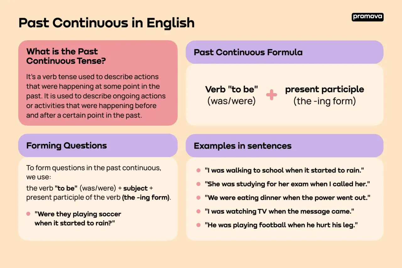 Spiegazione del Past Continuous: formula, domande e frasi d'esempio. Si usava per descrivere azioni in corso nel passato.