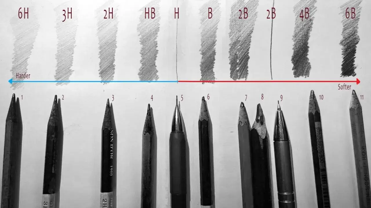 Różne techniki rysunkowe i gradacje ołówków od twardych (6H) do miękkich (6B).