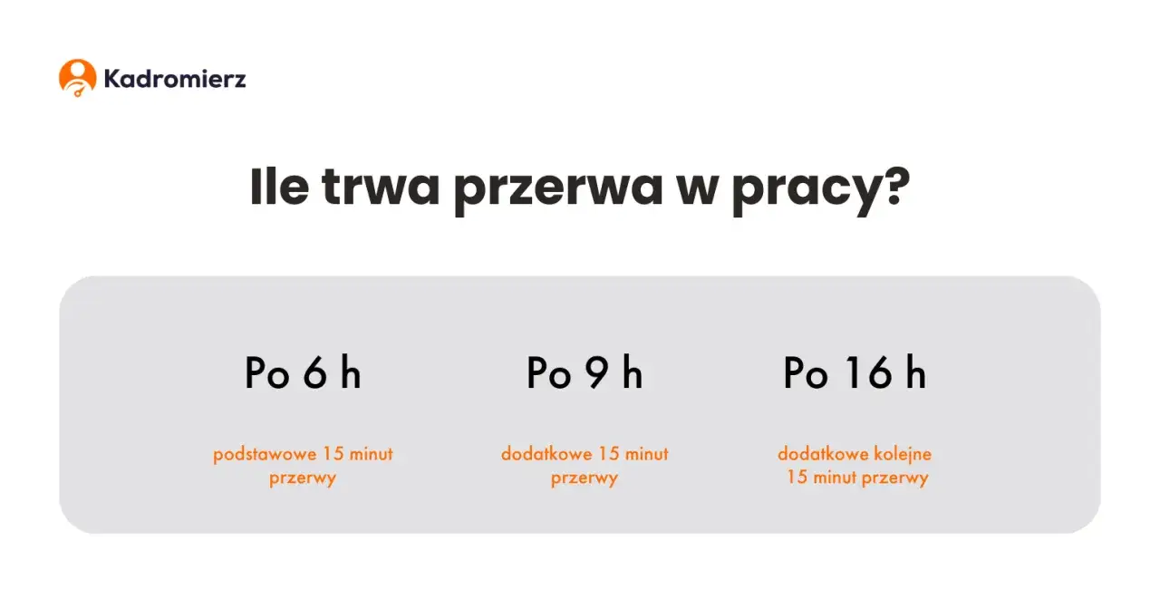 przerwa w pracy kodeks pracy