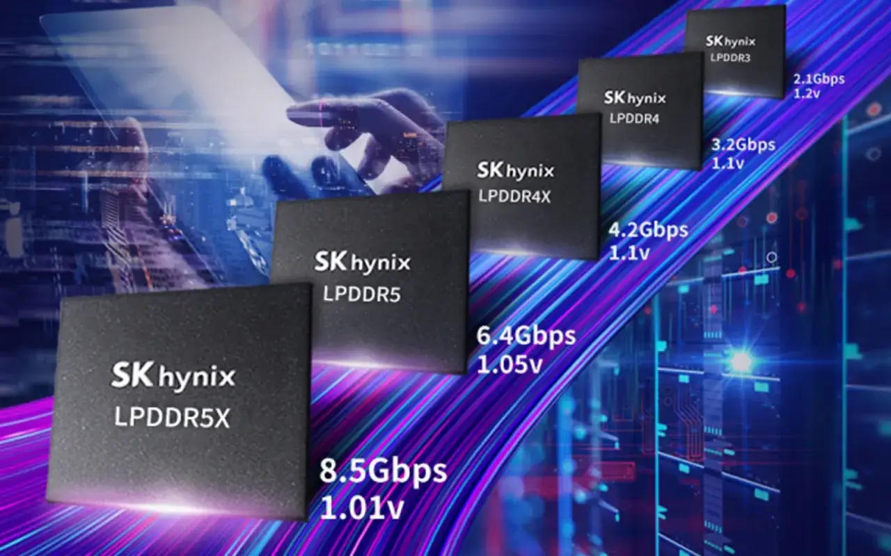Ewolucja pamięci SK hynix: od LPDDR3 do LPDDR5X, z naciskiem na szybkość i efektywność energetyczną.
