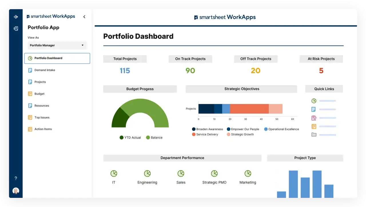 Dashboard di portafoglio con metriche su progetti, budget, obiettivi strategici e performance dipartimentali.