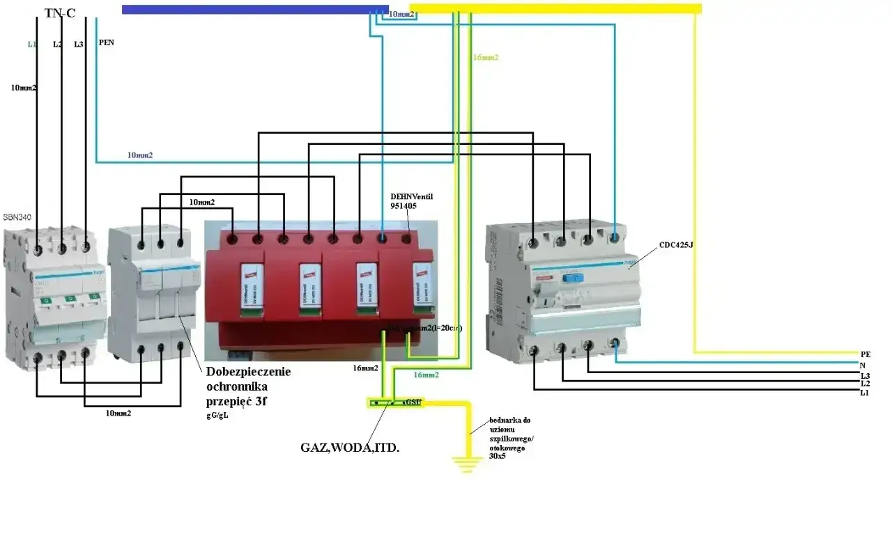 Schemat instalacji elektrycznej TN-C z zabezpieczeniami i ochronnikami przepięć. Jak rozpoznać rodzaj sieci elektrycznej?