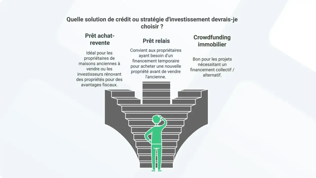 Stratégies d'investissement : prêt achat-revente, prêt relais pour acheter avant de vendre, ou crowdfunding immobilier. Un homme réfléchit devant un escalier.