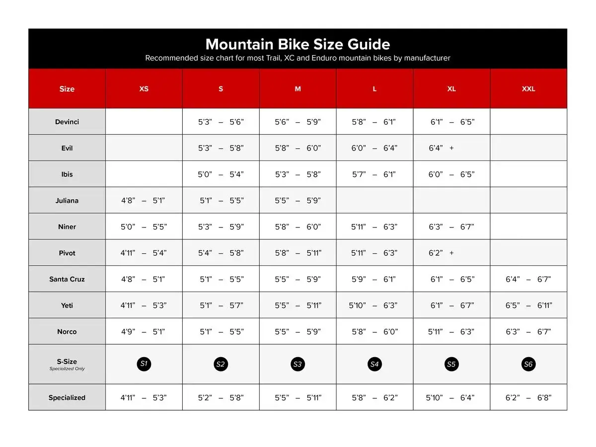 Mountain bike size guide by manufacturer, helping you choose the right bike size based on height.