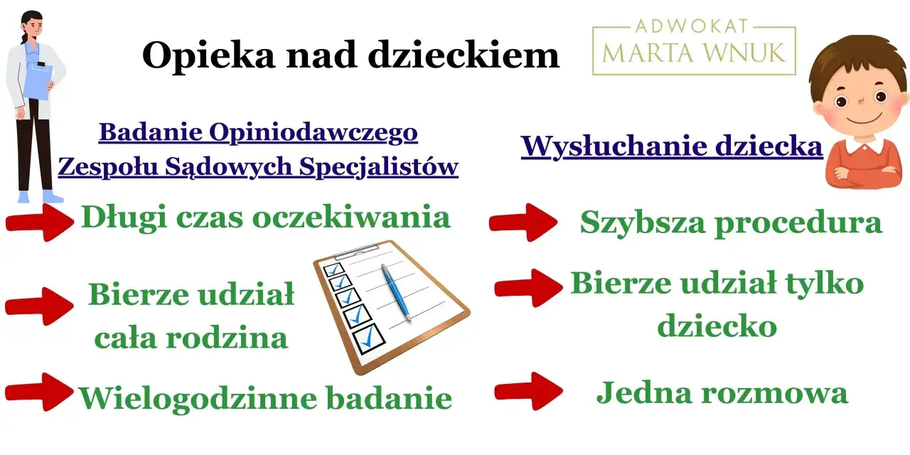 Opieka nad dzieckiem: badanie OZSS vs. wysłuchanie dziecka. Długie oczekiwanie i udział całej rodziny kontra szybsza procedura z udziałem tylko dziecka.