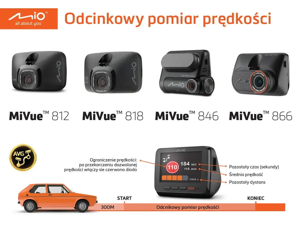 Jak jeździć bezpiecznie odcinkowy pomiar prędkości