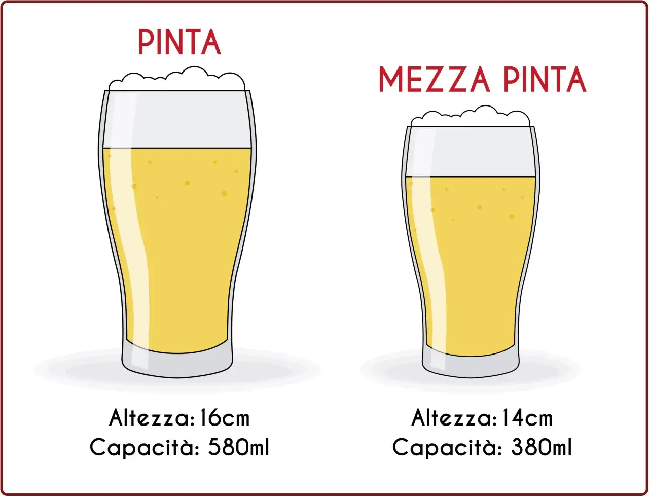 Due bicchieri di birra, uno pi&ugrave; grande (Pinta, 580ml) e uno pi&ugrave; piccolo (Mezza Pinta, 380ml), mostrano quanto &egrave; una pinta.