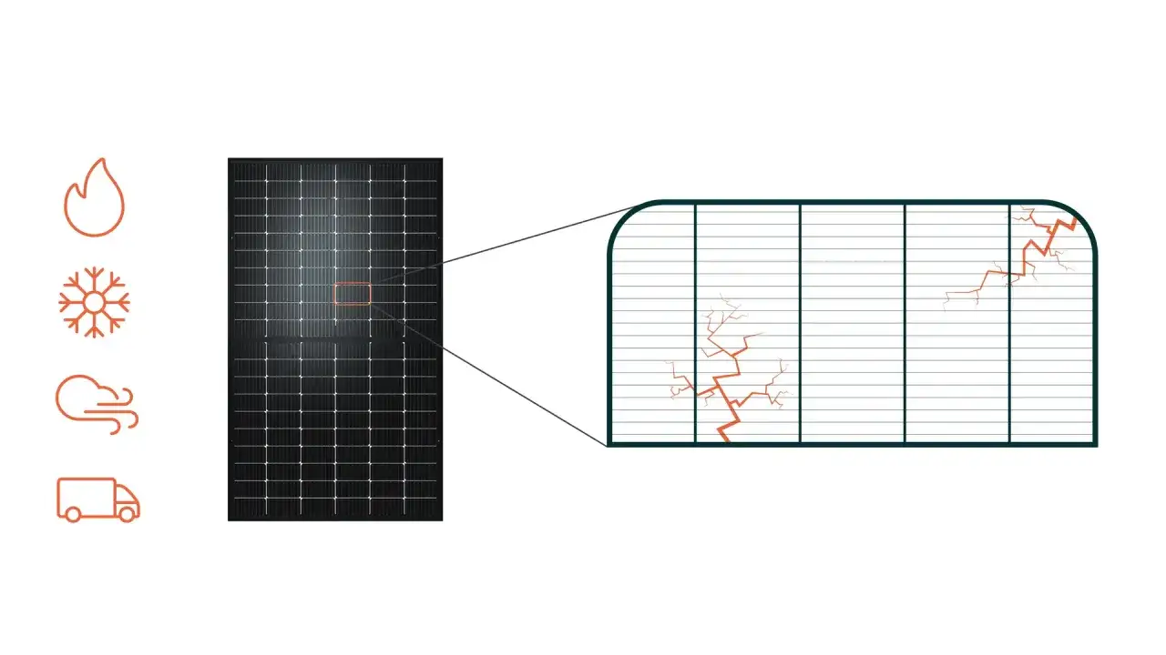 Illustration montrant un panneau solaire avec une loupe révélant des fissures sur la vitre. Icônes de feu, flocon de neige, vent et camion.