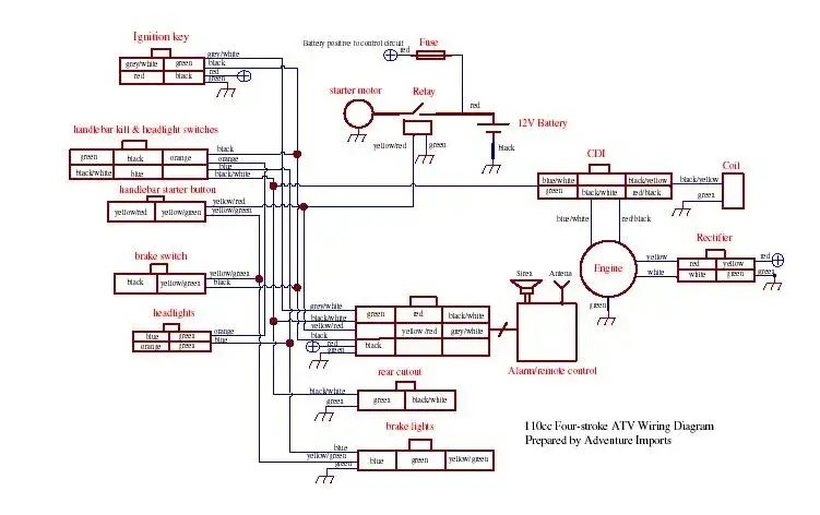 schemat elektryczny quad 110 125