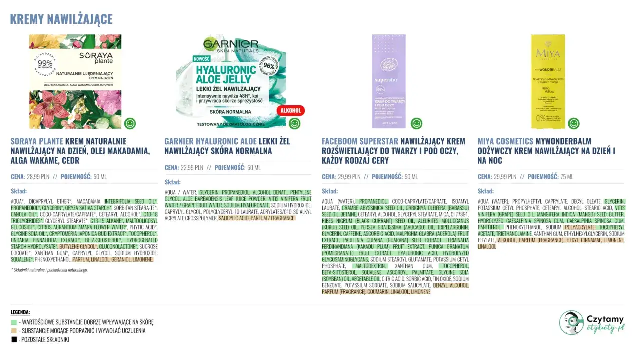 Krem DD co to? Zobacz porównanie kremów nawilżających: Soraya, Garnier, FaceBoom, Miya. Składy i ceny.