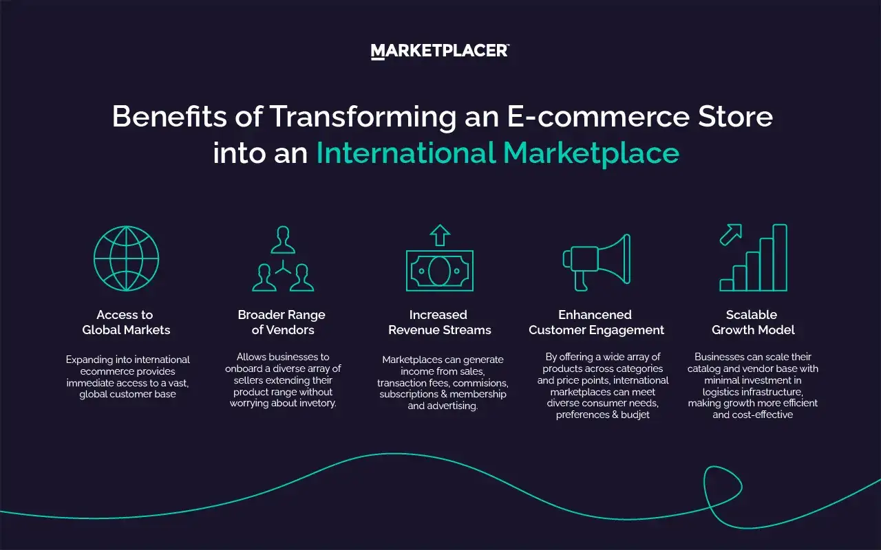 Beneficios de un marketplace internacional: acceso global, m&aacute;s vendedores, ingresos, engagement y crecimiento escalable.