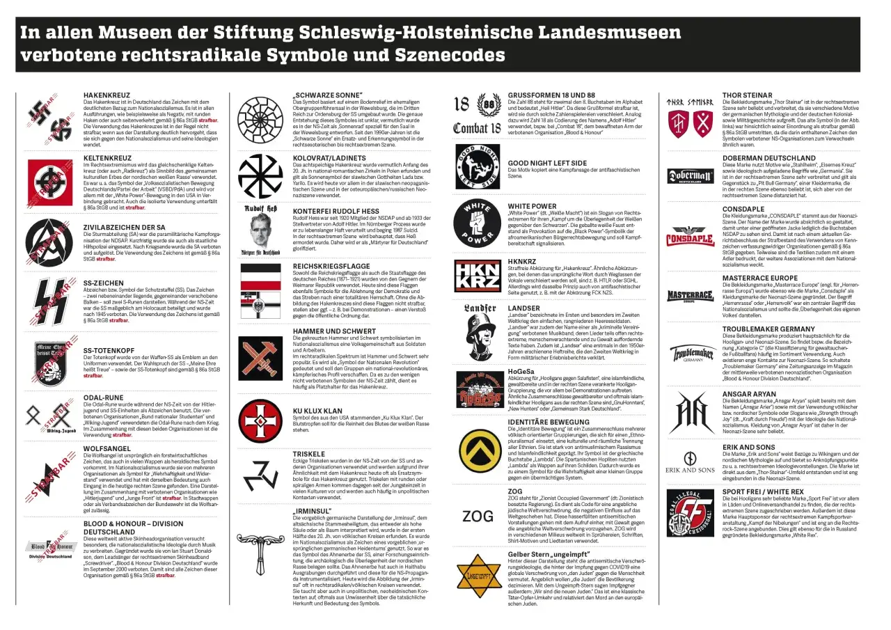 Patriotische vs rechtsextreme Symbole Vergleich