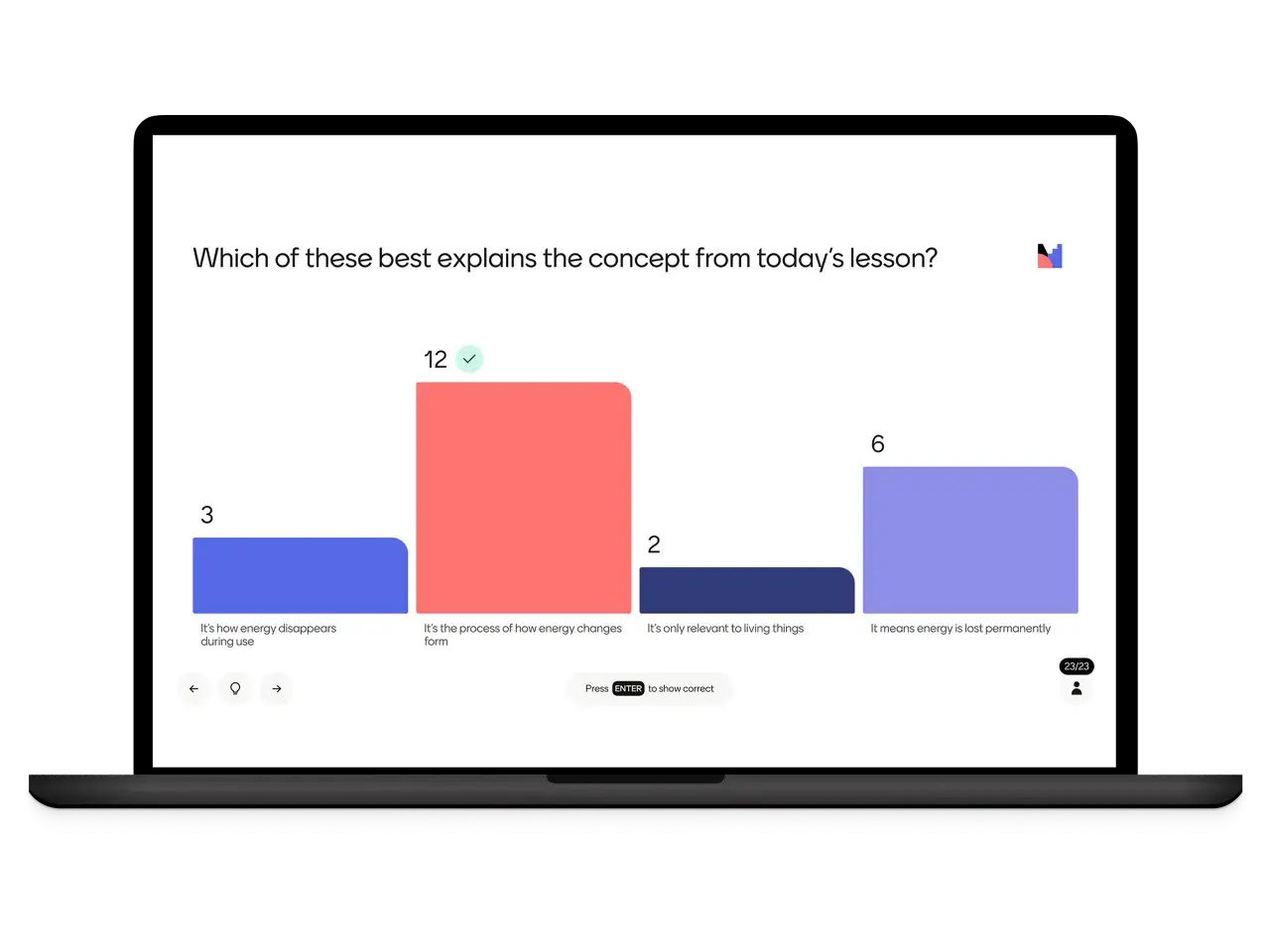 Risultati di un quiz interattivo, simile a Kahoot, con grafici a barre che mostrano le risposte degli studenti a una domanda sulla lezione.