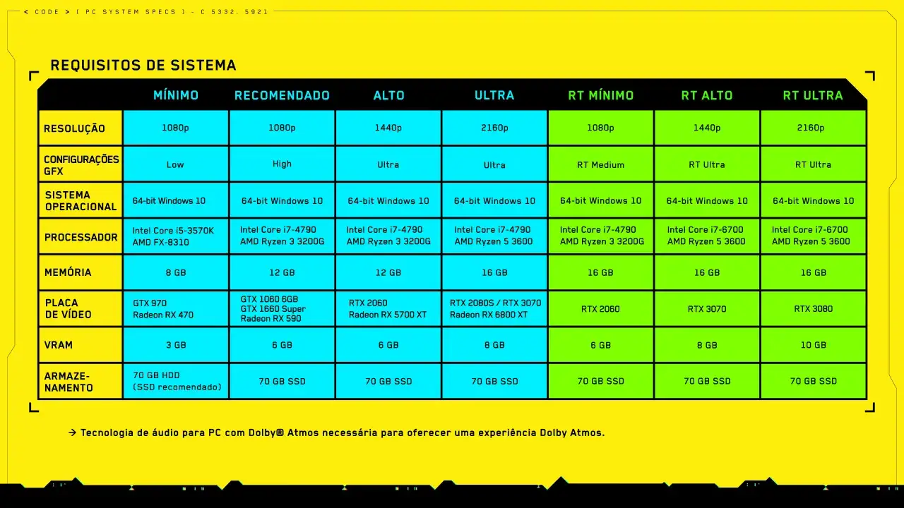 Tabla de **cyberpunk 2077 requisitos** para PC, con configuraciones m&iacute;nimas, recomendadas, altas y ultra, incluyendo Ray Tracing.
