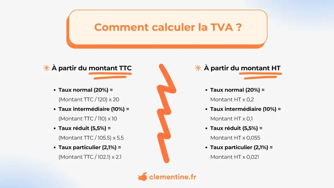 Calcul de la TVA : formules pour trouver le montant HT &agrave; partir du TTC, ou le montant TTC &agrave; partir du HT. Le coefficient de d&eacute;duction tva est implicite dans ces calculs.