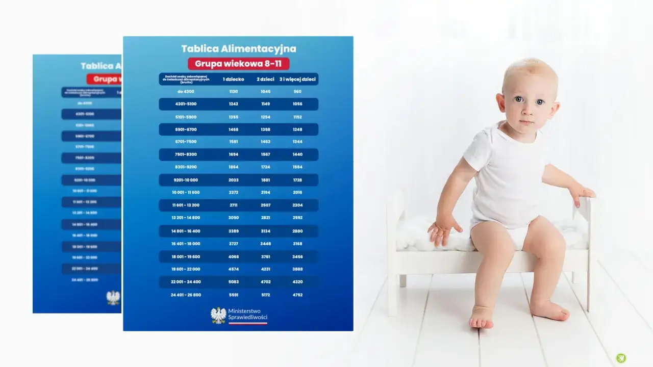 Tabela alimentacyjna dla dzieci 8-11 lat. Rodzina zastępcza a alimenty - dochód a wysokość świadczeń.