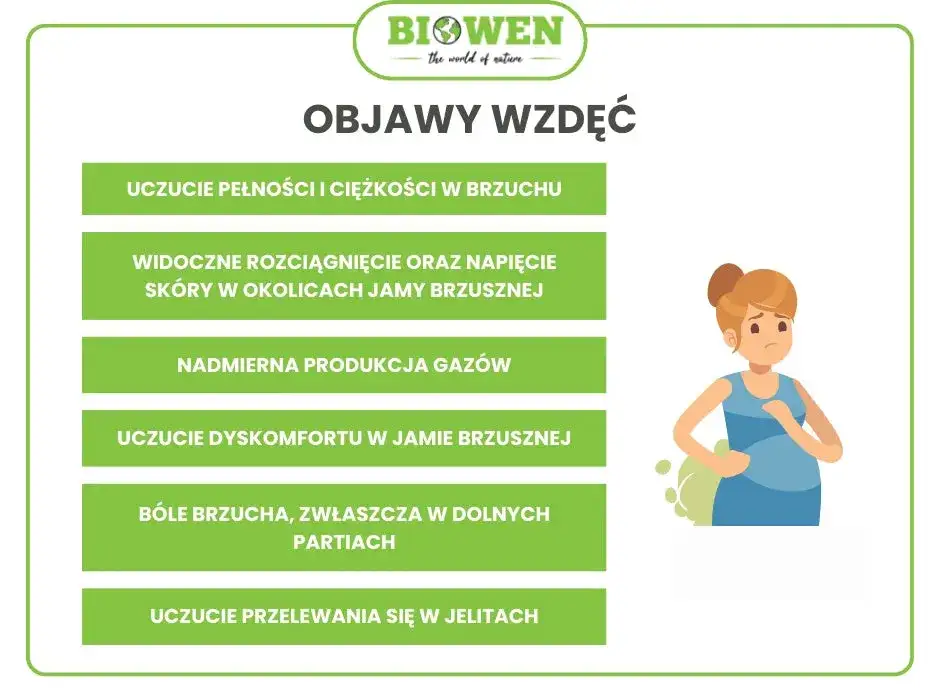 zdrowe nawyki trawienne profilaktyka wzdęć