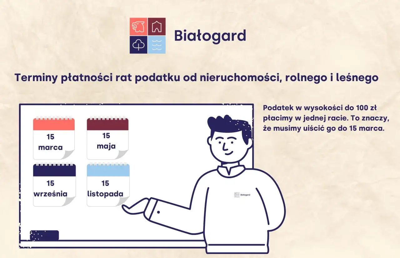 Terminy płatności rat podatku od nieruchomości w Białogardzie: 15 marca, 15 maja, 15 września, 15 listopada.