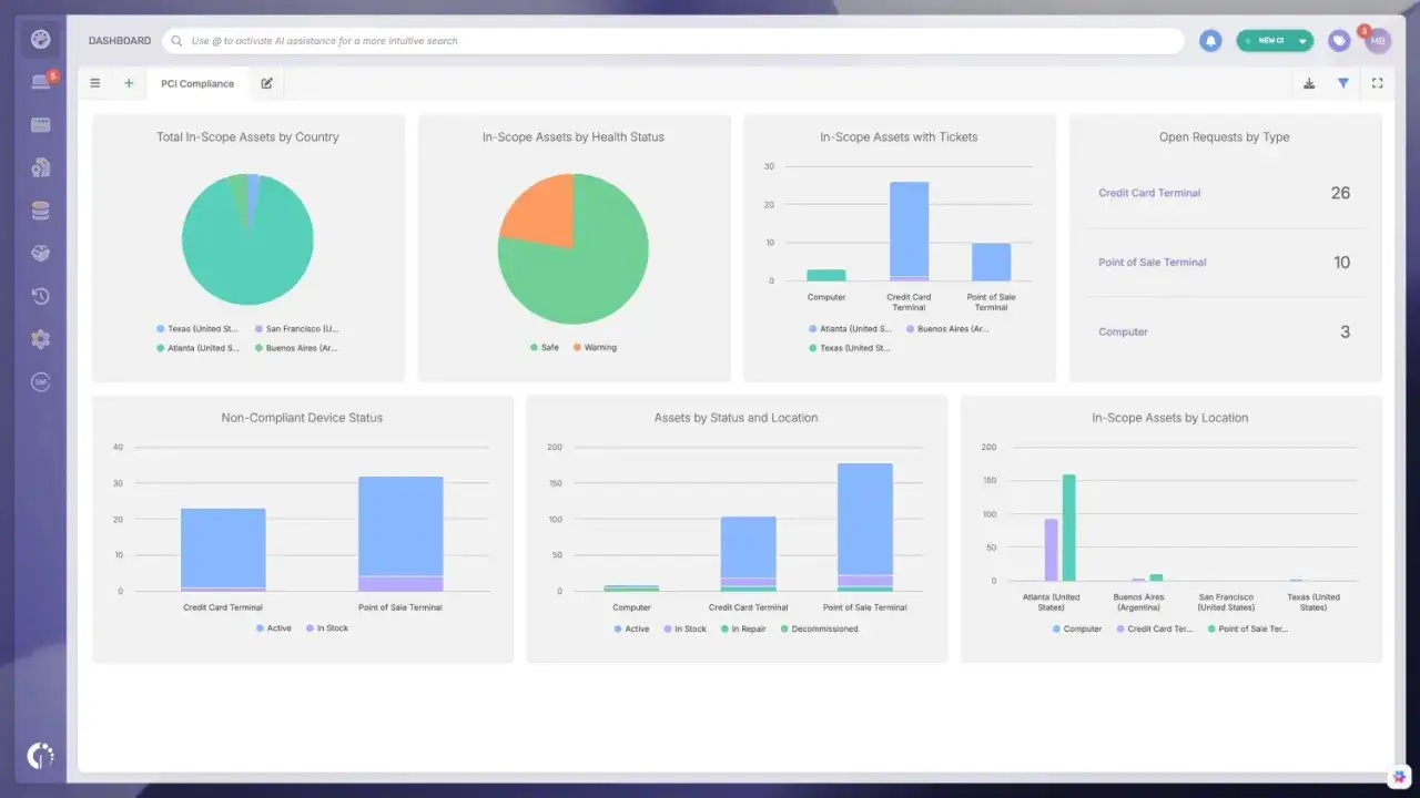 Dashboard showing PCI compliance metrics: In-scope assets by country, health, tickets, and location. Open requests by type. Fair use images.