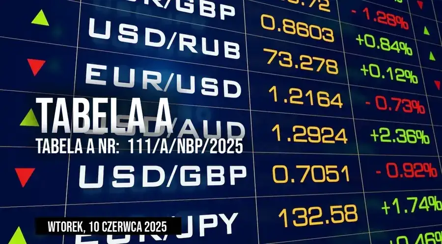 tabela kursów NBP